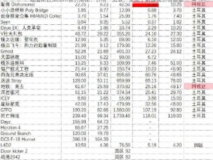 地痞街区Steam售价揭秘：价格一览表，全面了解游戏价格信息