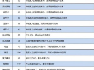 长安幻想奕剑装备特技精选攻略：提升战力指南与装备特技选择策略