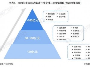 腾讯理性收购Supercell皇室战争独立运营：游戏产业的深度洞察与战略布局