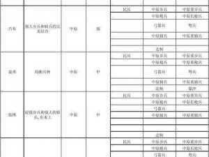 狂斩三国2全面解析兵种特色与战术应用指南