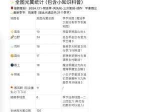 揭秘光遇暴风眼：光之翼数量统计及探索全攻略