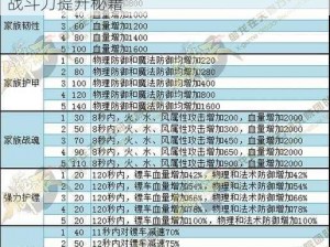 御龙在天：全方位坐骑升级攻略手册，玩转战斗力提升秘籍