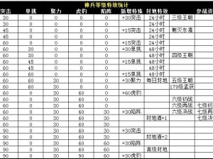 攻城掠地解析：卡神兵概念及其在游戏中的实战应用