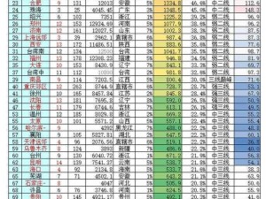 精品人在二线三线区别、精品人在二线三线城市的区别在哪里？