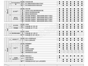 M 属性接受项目表——探索未知的自我