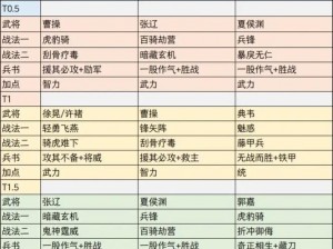 少年三国志2吴国紫金阵容策略：精英搭配与战术解析