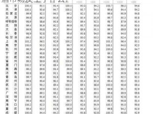 久一线产区二线产区三线产区不再更新、久一线产区二线产区三线产区不再更新，葡萄酒市场发生了什么？