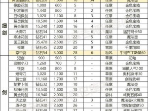 关于《剑网三》120级装备深度解析：玩家们的终极装备选择之旅