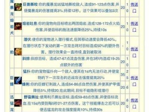 猎人手游强化系技能概览：觉醒技能强化体系深度解析