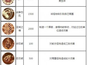 造梦西游3八戒技能搭配攻略：实战技巧与技能组合探索