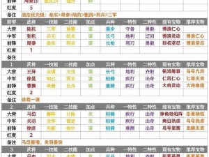 率土之滨太师乱汉赛季：策略性俘��t敌将玩法深度解析