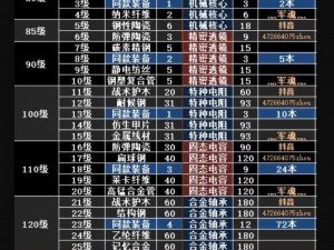 明日之后万能钥匙获取攻略：快速制作配方详解与实用技巧分享