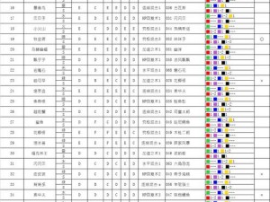 大航海探险物语劳动体力回复攻略详解：高效恢复体力助力探险之旅