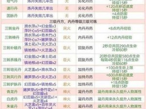 创造魔法黄瓜木棒：揭秘100种独特材料的奇幻之旅