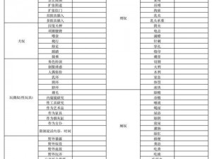 字母圈新手 m 自测表，了解自己，探索未知