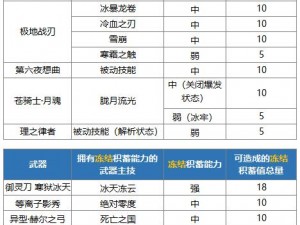 崩坏3战场SSS祸斗攻略详解：机制解析与高效打法指南