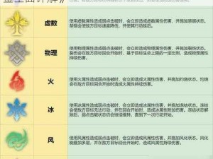 《崩坏3：合金飓风左轮解析——技能属性图鉴全面详解》