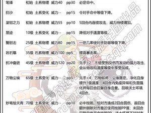 洛克王国载阳仙鹤最佳技能搭配指南与配招策略推荐