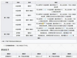 明日方舟多萝西全面解析：技能属性介绍与实战效能评估