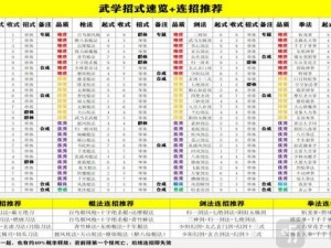 暴走大侠之门派武学技巧深度揭秘：武林绝学揭秘与实战应用探究