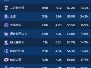 金铲铲之战S75经济类海克斯全览：揭秘经济类海克斯科技与战略部署一览表