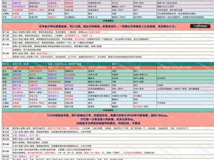 地下城堡3全面攻略指南：探索隐藏要素与秘籍，打造无敌城堡版图