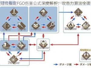 命运冠位指定FGO伤害公式深度解析：攻击力算法全面详解