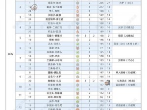 关于光遇星光收藏家先祖复刻兑换表的深度解析