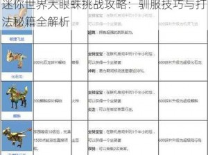 迷你世界大眼蛛挑战攻略：驯服技巧与打法秘籍全解析