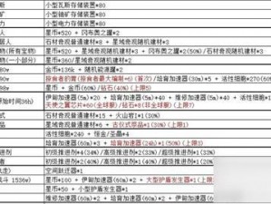 不可思议迷宫游戏全方位密令指令输入指南