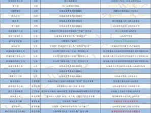 刺客信条奥德赛传奇套装的获取攻略与解析：解析获取传奇装备之秘诀