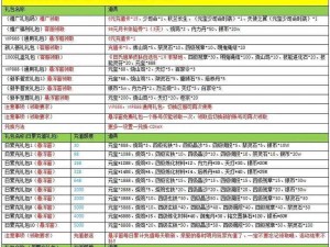 《秦时明月手游攻略：解锁绝世武器获取秘籍》