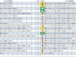 FGO尼禄祭复刻2017全攻略：解析奖池礼装素材兑换秘籍