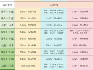 九阴真经手游攻略：离别刺招式技巧全解析