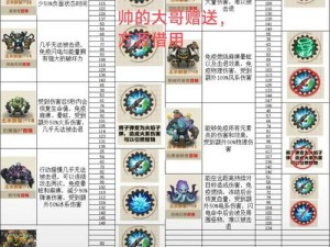 圣剑庇护下的萌物魔王BOSS全图鉴：一览无余的神秘世界征服指南