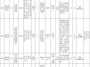 m表格接受项目表图-如何制作 m 表格接受项目表图？