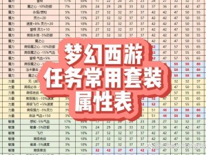 横扫西游装备强化全攻略：套装属性加成详解总览