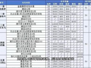 三国志战略版赛季详解：了解一个赛季的运行周期与意义