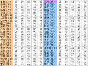 三国志名将令：群雄逐鹿，智勇双全的历史深度解析