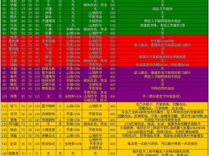 攻城掠地攻略：199张鸽挑战全解析与通关策略