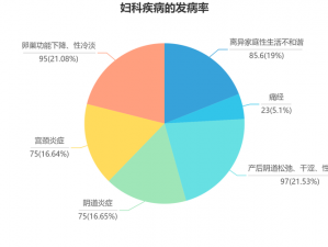 老公不知情 JUX518：助你轻松应对私密困扰