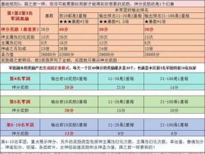 魔域手游战士职业深度解析：技能攻略与游戏体验探讨