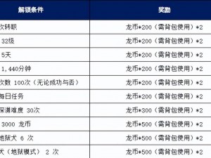 精打细算玩游戏，龙之谷手游新手省钱秘籍解析