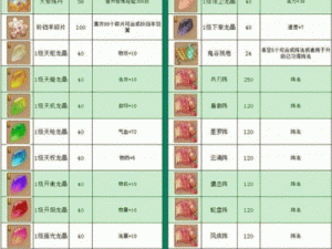 梦幻诛仙手游积分兑换攻略：哪些道具值得一换？