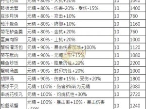 剑网三烹饪秘笈：经典佳肴与独家配方揭秘，美食之旅开启