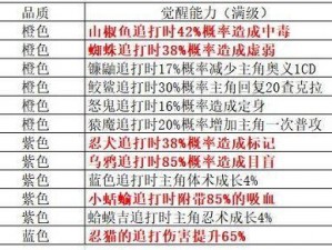 火影忍者OL手游攻略大揭秘： 探究如何通过99关忍考策略详解与实践分享