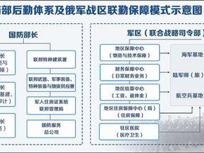 权力之歌：军事建筑实战作用深度解析