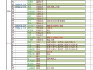 梦幻诛仙手游圣巫仙侣搭配攻略：最佳仙侣推荐，助力圣巫战无不胜