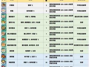 幻塔烹饪自研类别全面解析：探索自研菜品独特魅力与烹饪技巧