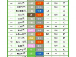 精灵萌宝训练师技能全面解析：深度探讨精灵成长与技能培养之道